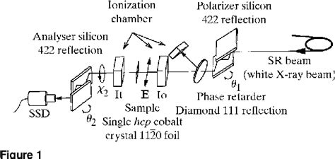 linear dichroism vs polarimeter|polarimetry polarometer.